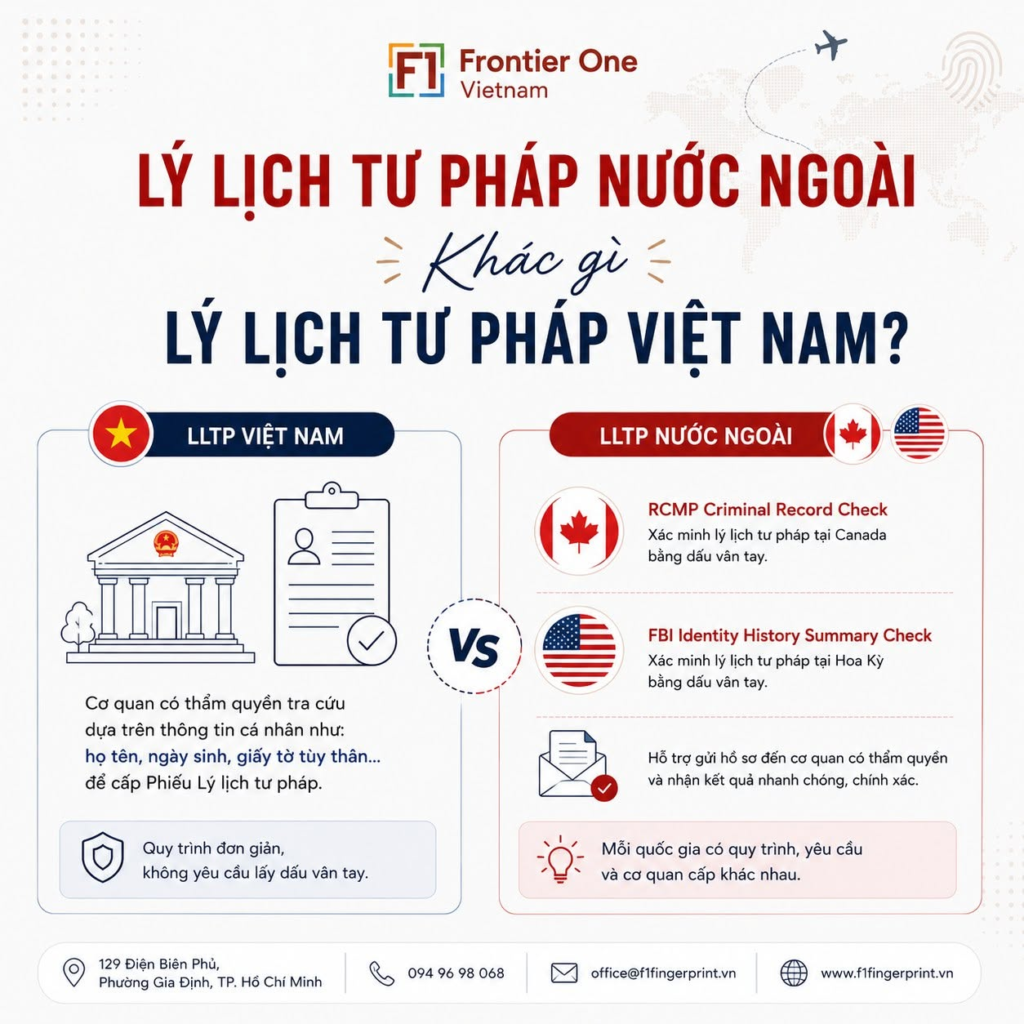 lý lịch tư pháp quốc tế